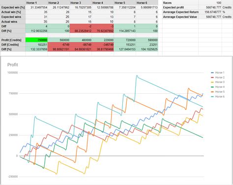 Testing different Inside Track (horse racing) betting .